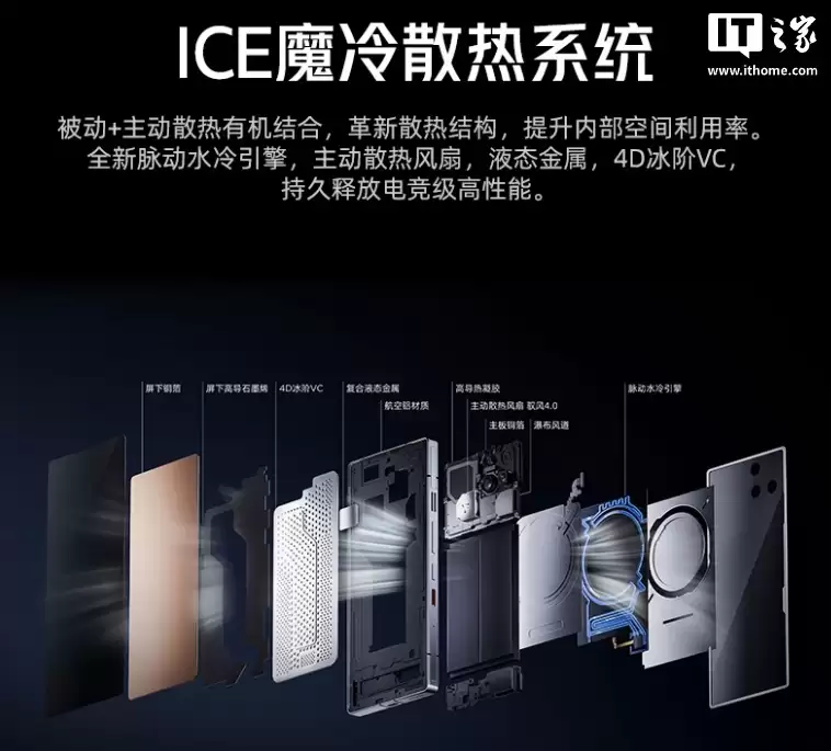 ��ħ 11 Pro+ �ֻ���뮷�͸��������24GB+1TB ���� 12 �� 9 ���������ۣ�7699 Ԫ