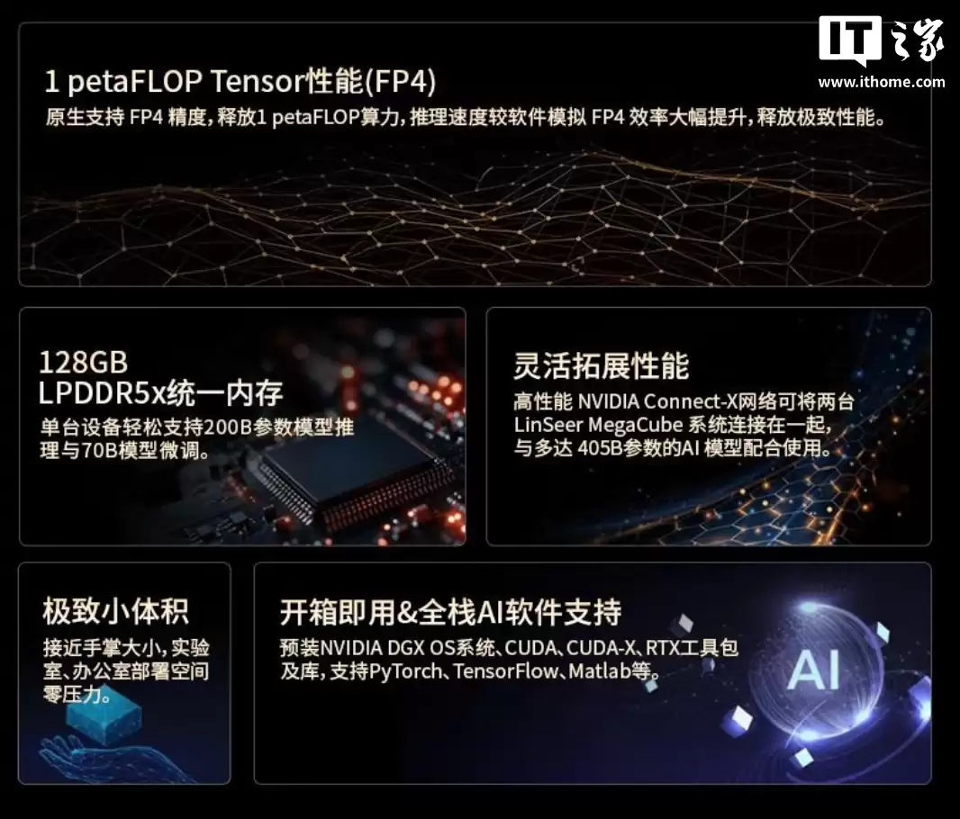 36999 Ԫ���»����Ƴ� LinSeer MegaCube ���� AI ���㹤��վ������Ӣΰ�� GB10 Grace Blackwell оƬ