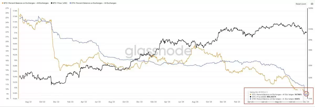 ��̫���������ֱ�����ʮ���µͣ���Ӧ�ս��������۸񲨶�