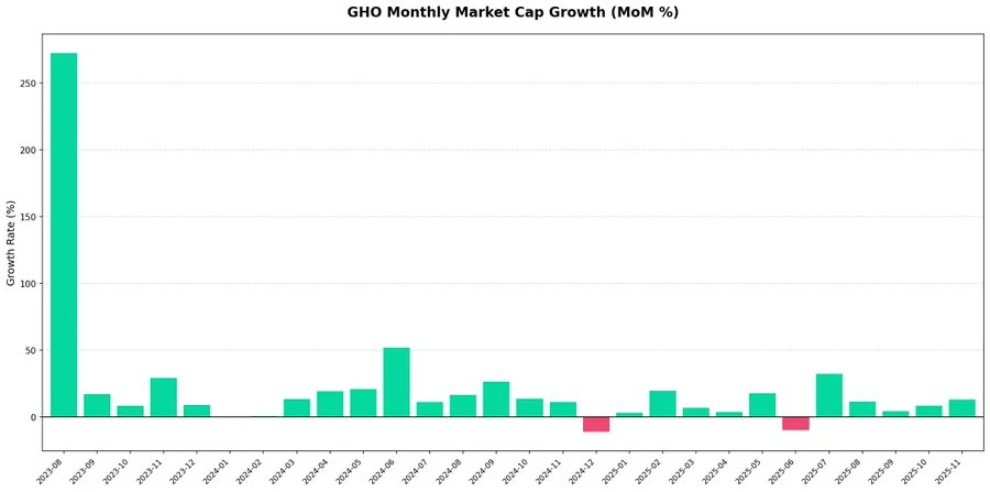 ��λ����AAVE�ҵĴ����Ǯ������������ʲô��