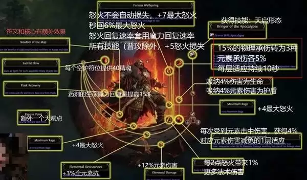 流放之路2德鲁伊双升华前瞻 德鲁伊有几个升华职业 流放之路2德鲁伊双升华前瞻 德鲁伊有几个升华职业