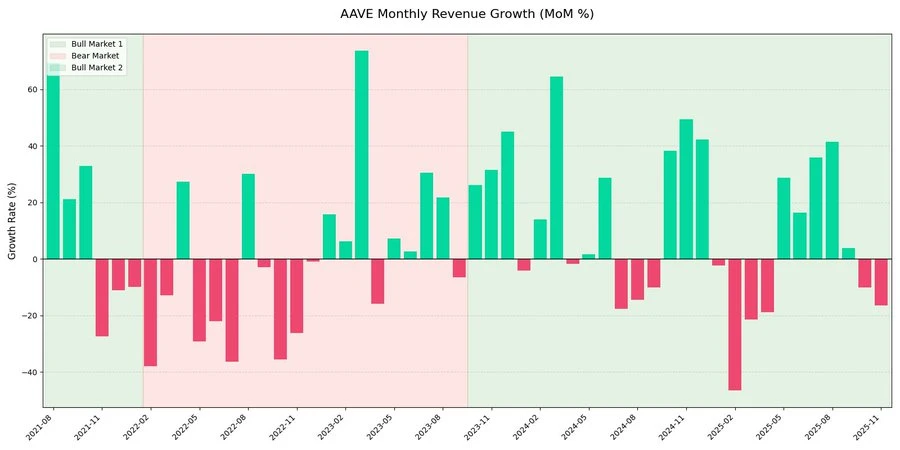��λ����AAVE�ҵĴ����Ǯ������������ʲô��
