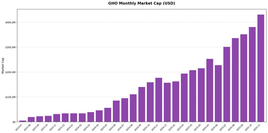 AAVE��޾�����������Ӳ֣����Ͻ����ͷ��ֵ���ڣ�