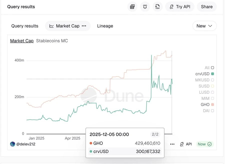 AAVE��޾�����������Ӳ֣����Ͻ����ͷ��ֵ���ڣ�