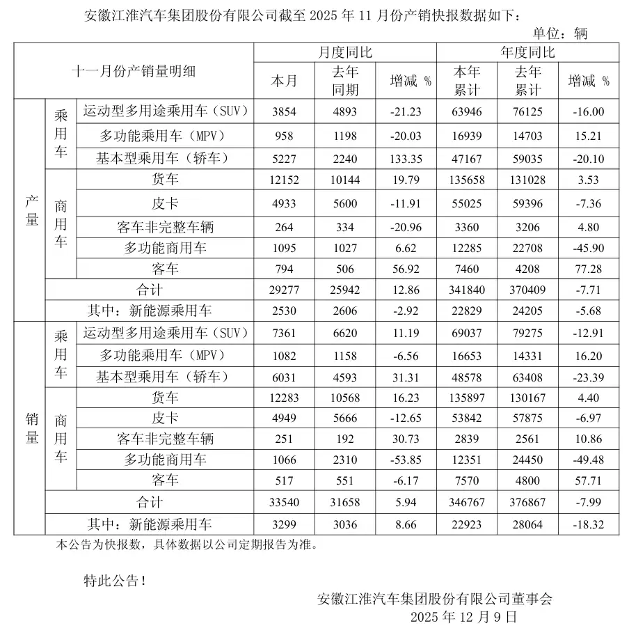 ��Ϣ�ƽ�������Ӫ���������ϣ��ྭ���̳���Ϊ 3 ���Żݡ���⡱