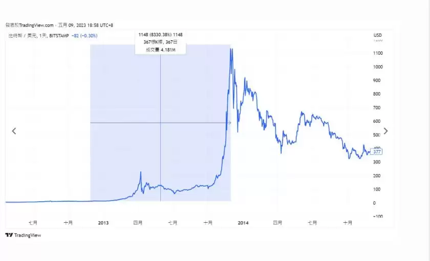 ���رҼ�����ʲô����ʷ������۸�Ӱ�����