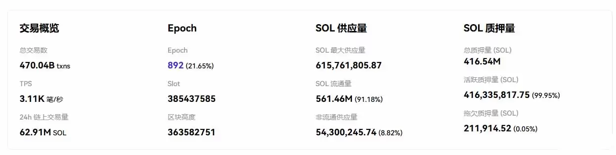 2026��SOL�Ҽ۸�Ԥ�⣺�ؼ����������ȫ����