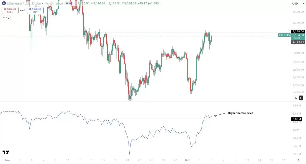 ��̫���������ֱ�����ʮ���µͣ���Ӧ�ս��������۸񲨶�