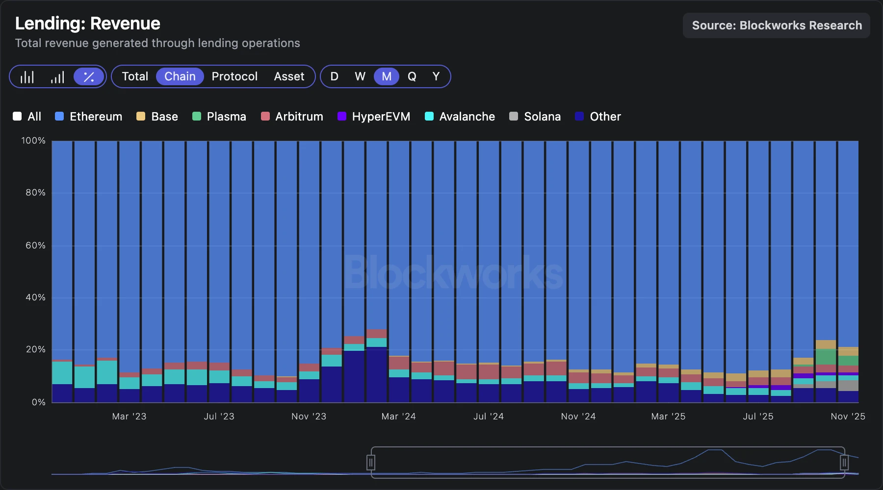 ��λ����AAVE�ҵĴ����Ǯ������������ʲô��