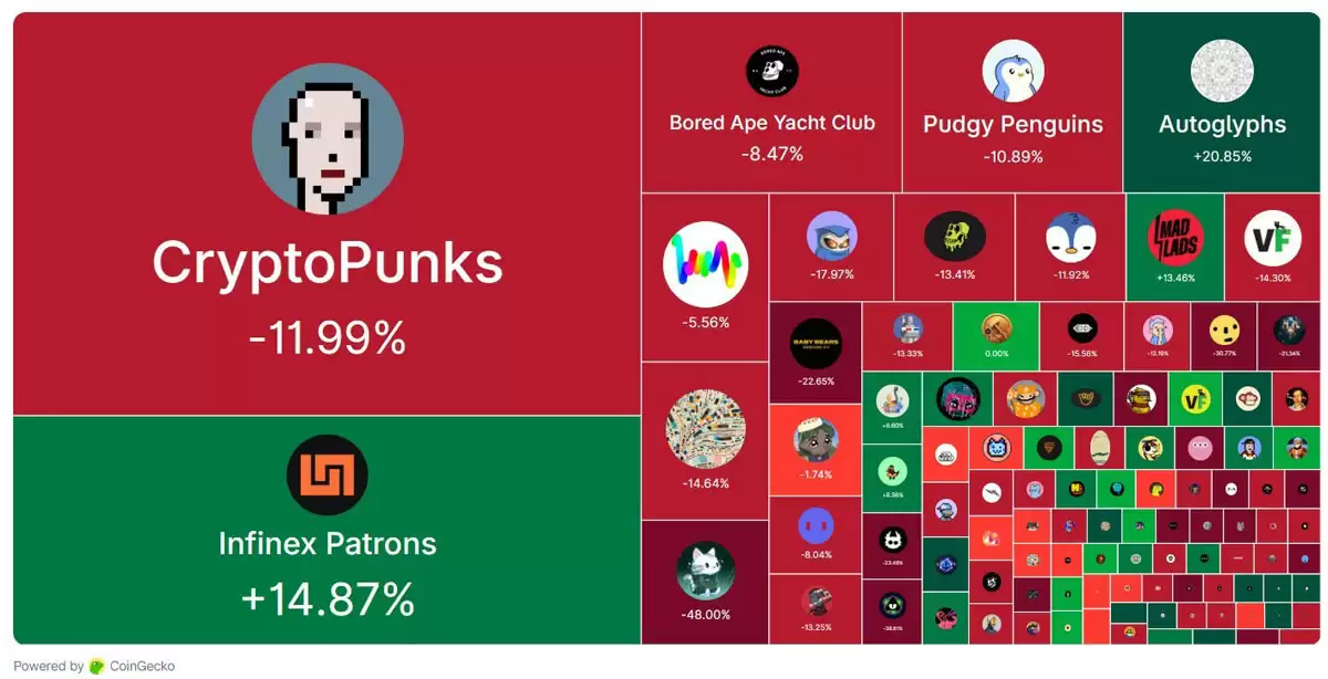 NFT�г�����������11�����۶�����µͣ�����ϵ���յ�
