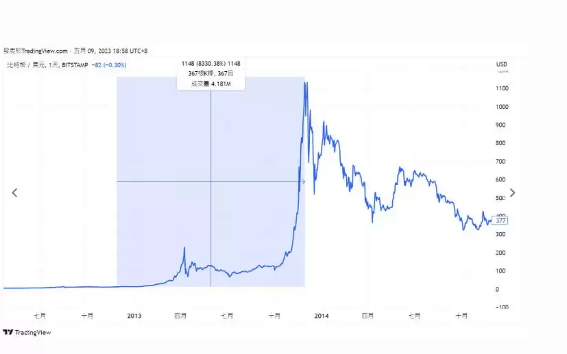 ���رҼ�����ʲô����ʷ������۸�Ӱ�����