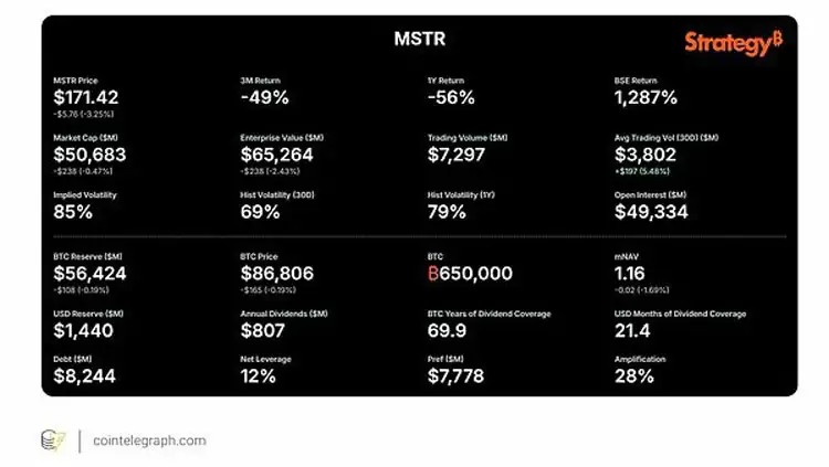 Strategy��65��öBTC������������ģʽ��Ǳ����������