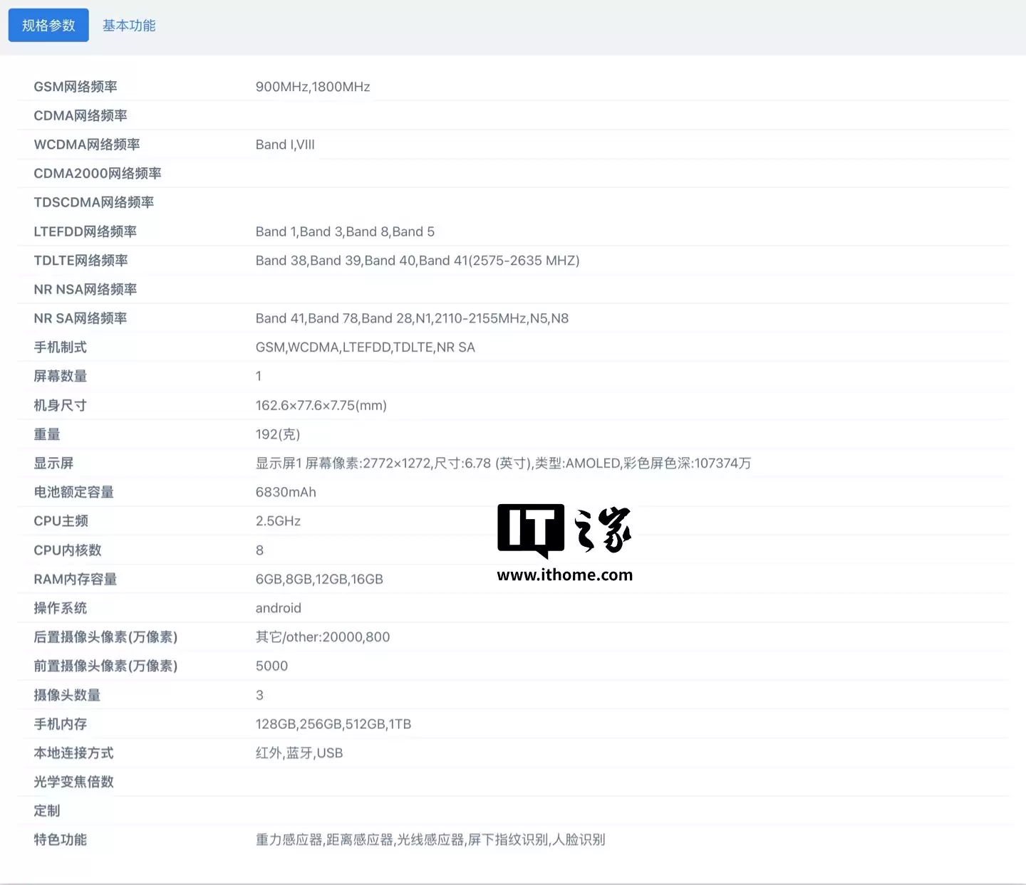 ��Ϣ�� realme ���� 16 Pro ϵ���ֻ��������� 1 �� 6 �շ�����Pro+ �汾Ԥ���䱸Ǳ������