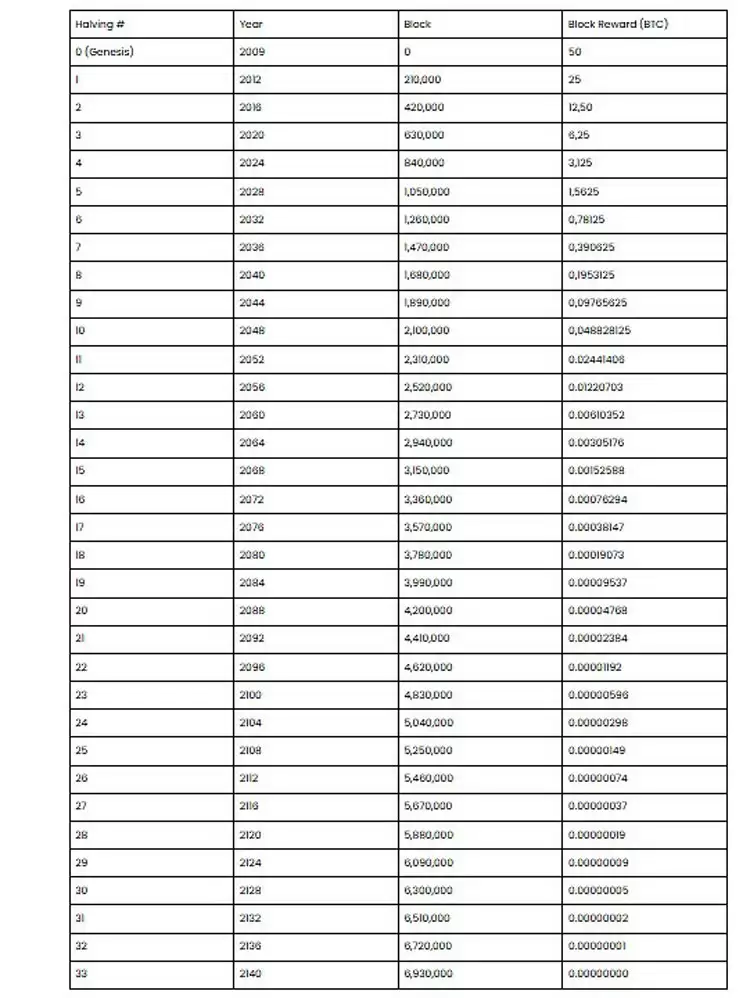 ���һö���رҺ�ʱ���ꣿԤ����2140��