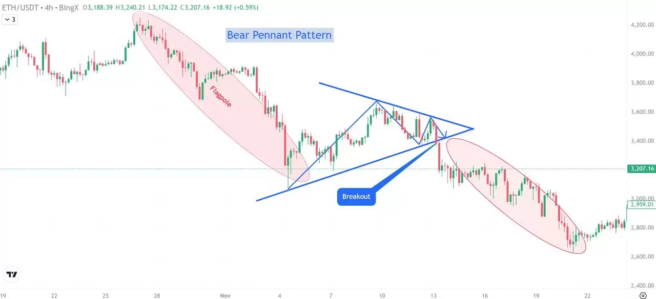 ���ܻ�������������̬������ʶ���뽻��ָ��