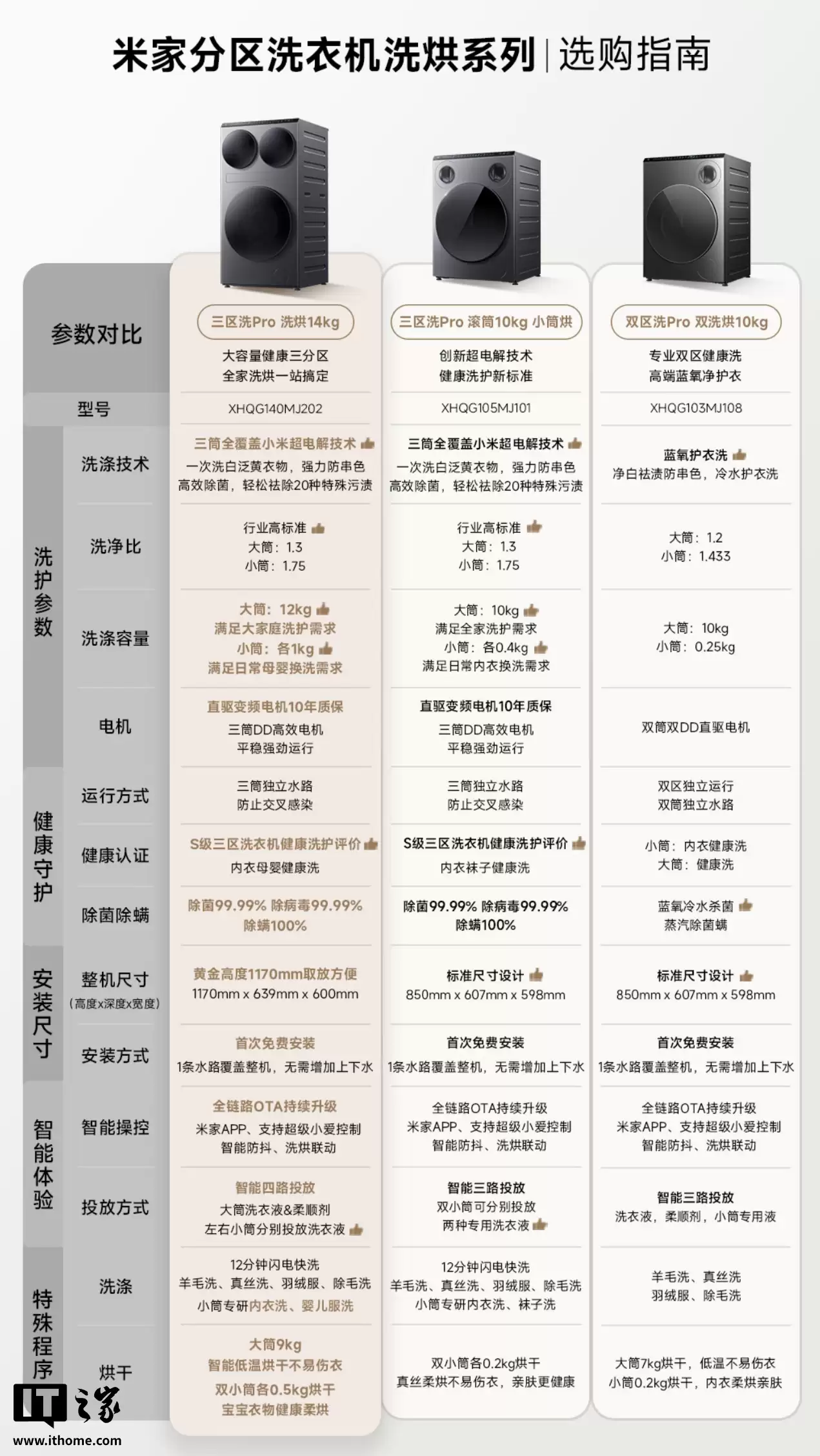 С���׼�����ϴ�»� Pro ϴ�� 14kg ������Ԥ�ۼ� 6499 Ԫ