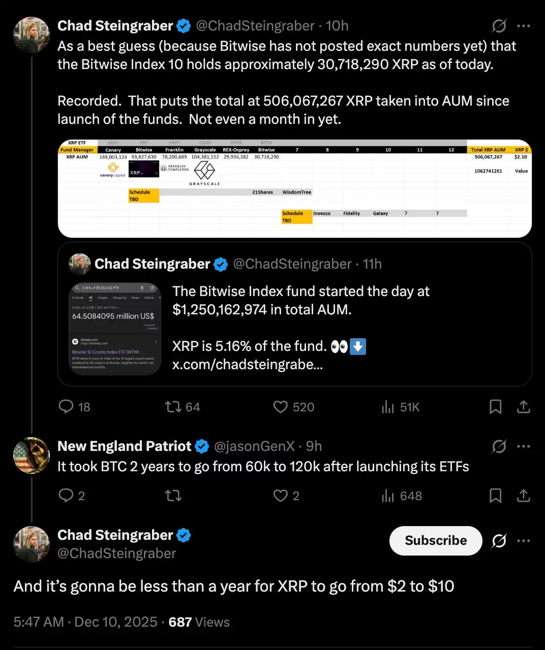 ����ʦԤ��XRP�۸�һ���ڻ��2��Ԫ����10��Ԫ