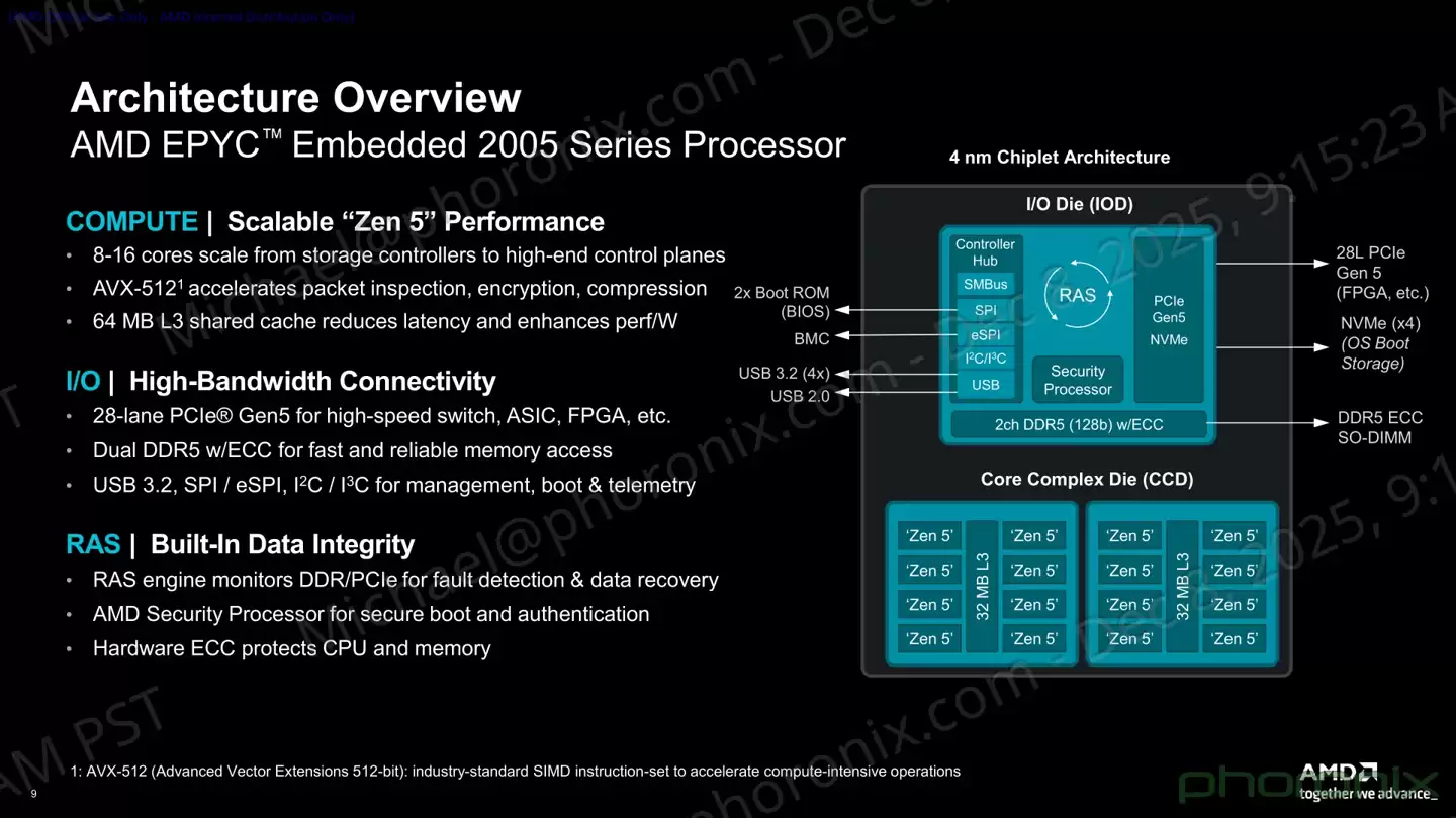 AMD EPYC Embedded 2005 系列嵌入式 CPU 发布:基于 BGA 封装,提供 10 年供货周期 AMD EPYC Embedded 2005 系列嵌入式 CPU 发布:基于 BGA 封装,提供 10 年供货周期