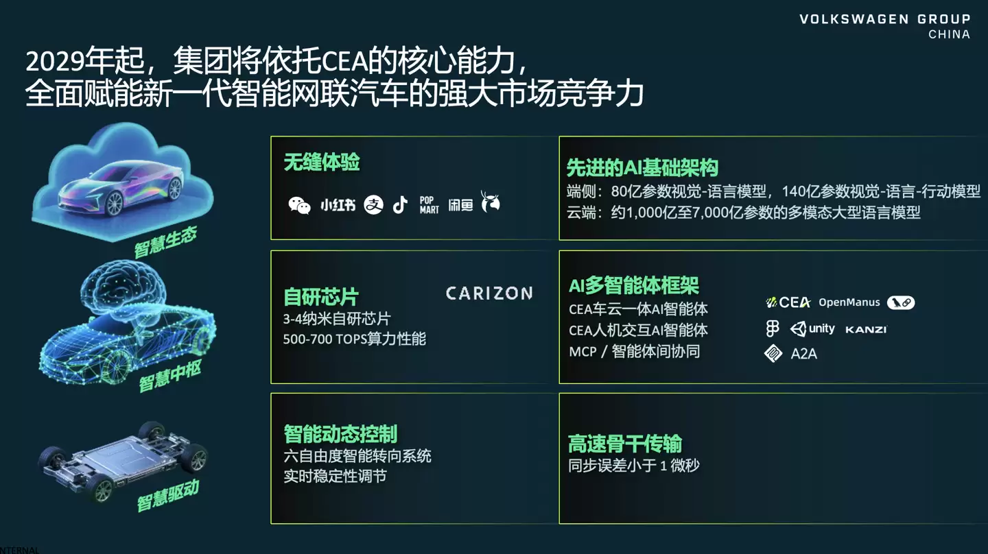 用时仅 18 个月:大众 & 小鹏首款架构合作车型“与众 07”被曝 12 月 31 日落地 用时仅 18 个月:大众 & 小鹏首款架构合作车型“与众 07”被曝 12 月 31 日落地