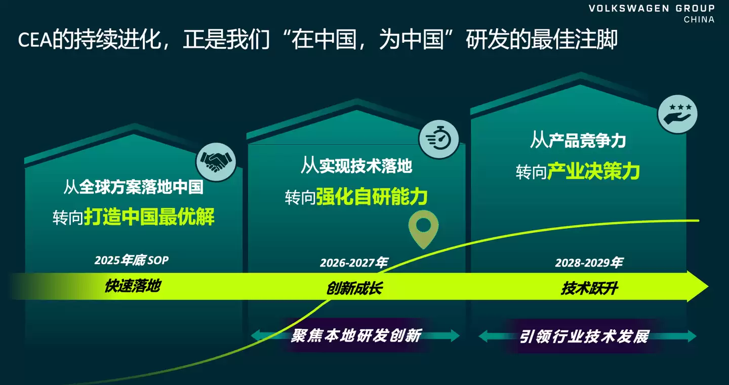 用时仅 18 个月:大众 & 小鹏首款架构合作车型“与众 07”被曝 12 月 31 日落地 用时仅 18 个月:大众 & 小鹏首款架构合作车型“与众 07”被曝 12 月 31 日落地