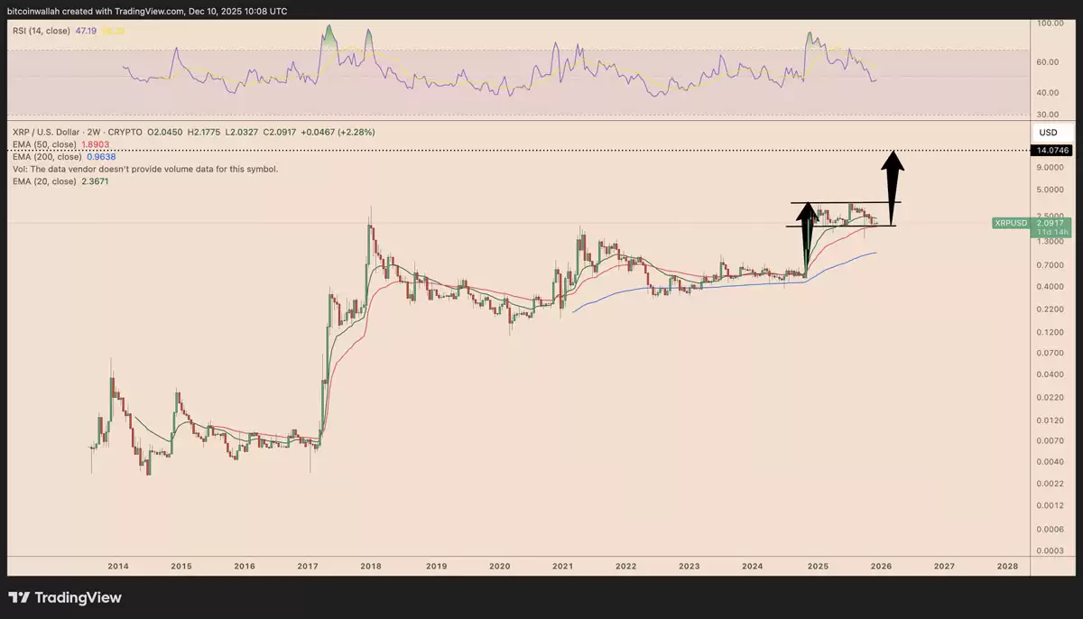 ����ʦԤ��XRP�۸�һ���ڻ��2��Ԫ����10��Ԫ