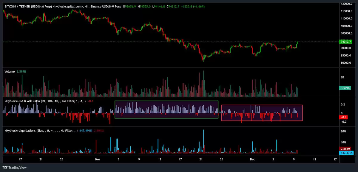 ���ر��ػ�9.4����Ԫ�Ϸ���BTCţ���Ƿ�������һ���˽�