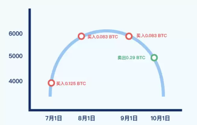 Gate��Ͷ����ָ�ϣ����塢����������̳�