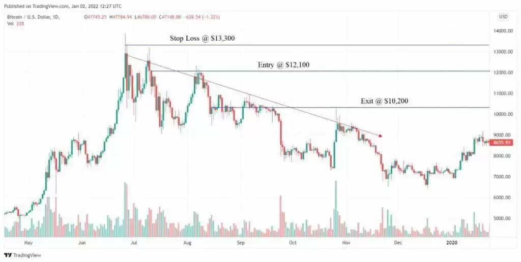 ���ܻ��ҵ��������ƺ��µ�������ʲô?���ʶ��?���ܻ��ҽ����г�����ʶ��ָ��