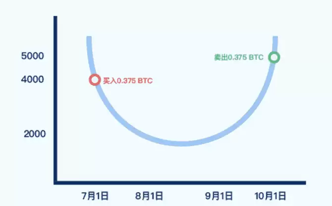 Gate��Ͷ����ָ�ϣ����塢����������̳�