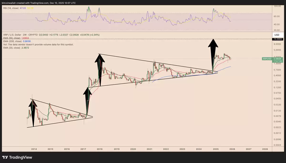 ����ʦԤ��XRP�۸�һ���ڻ��2��Ԫ����10��Ԫ