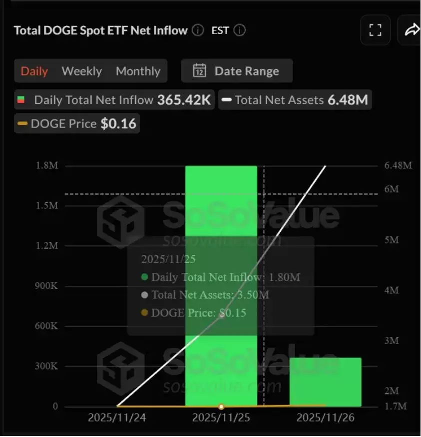 ɽկ��ETF�г����������죺XRPǿ������LTC��DOGE����