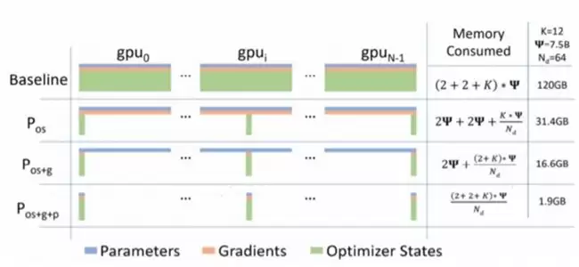 昇思人工智能框架峰会 | 昇思MindSpore优化器并行、Zero还是FSDP? 昇思人工智能框架峰会 | 昇思MindSpore优化器并行、Zero还是FSDP?