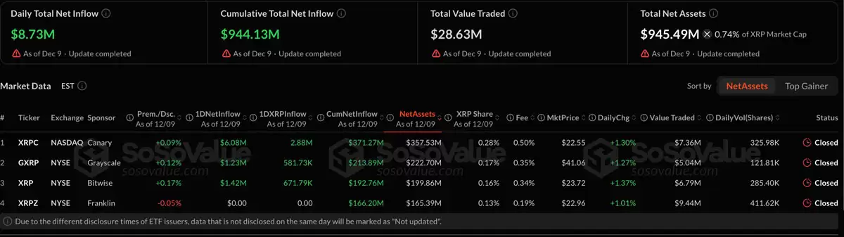 ����ʦԤ��XRP�۸�һ���ڻ��2��Ԫ����10��Ԫ