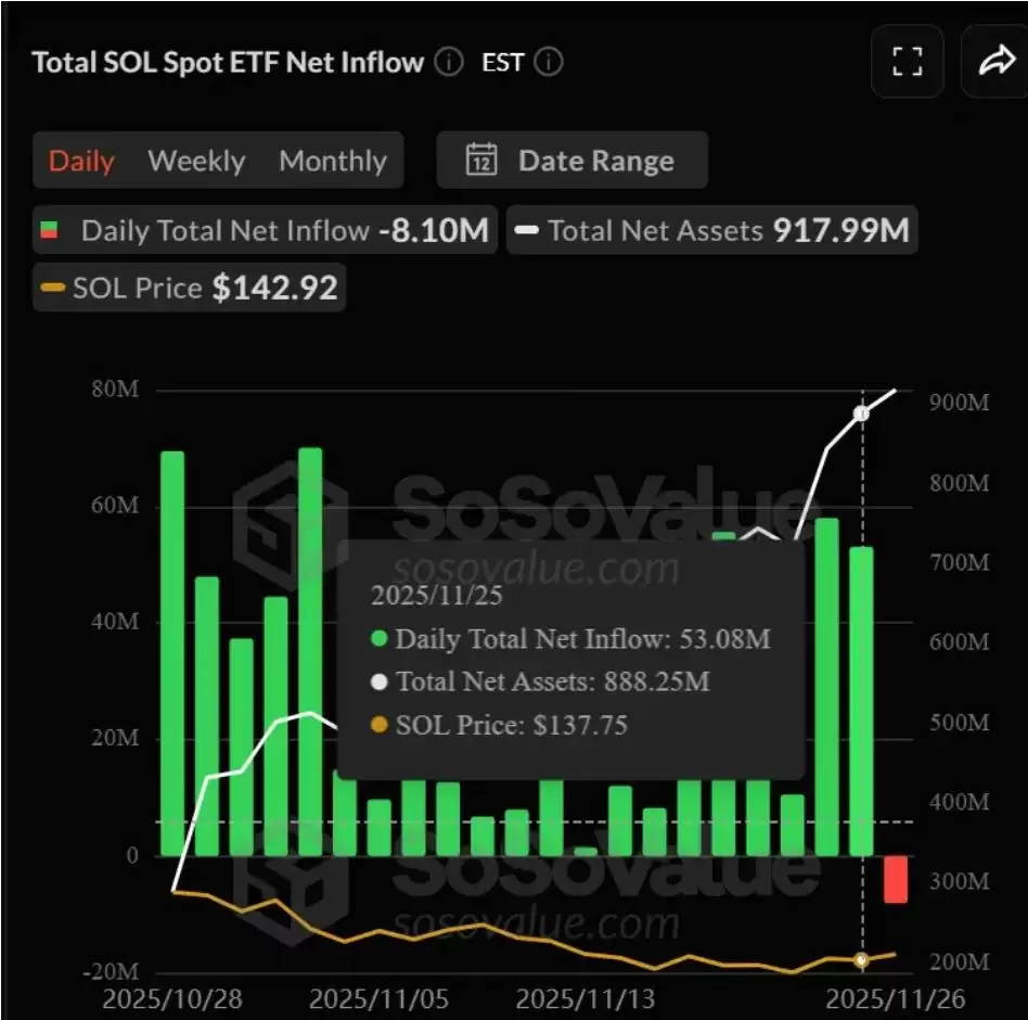 ɽկ��ETF�г����������죺XRPǿ������LTC��DOGE����