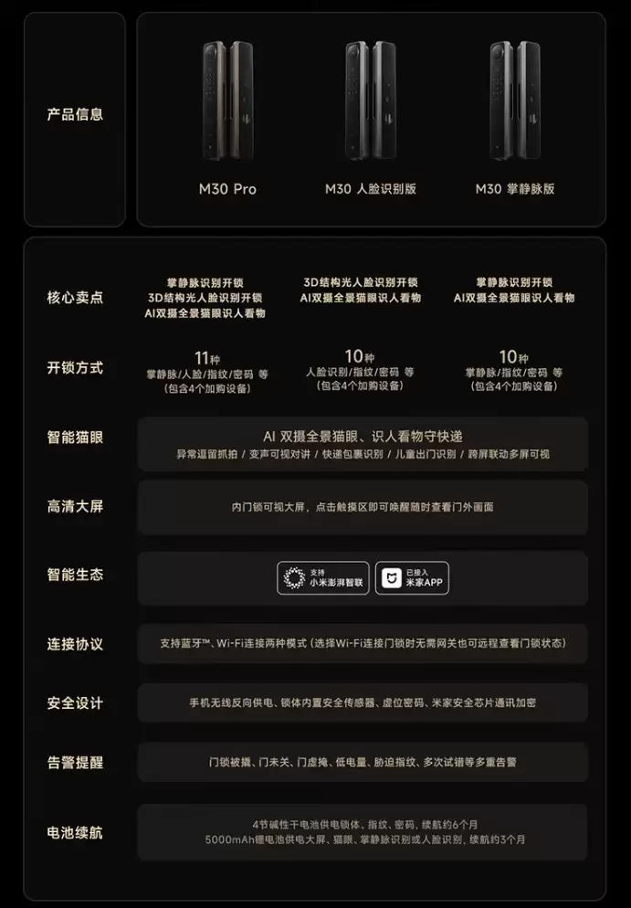 ����ˢ���뿪����С�� M30 ������������ 1 �� 2599 �� 1118 Ԫ�Ʊ��µ�