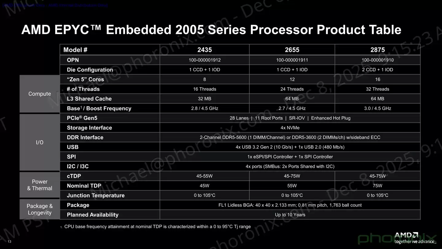 AMD EPYC Embedded 2005 系列嵌入式 CPU 发布:基于 BGA 封装,提供 10 年供货周期 AMD EPYC Embedded 2005 系列嵌入式 CPU 发布:基于 BGA 封装,提供 10 年供货周期