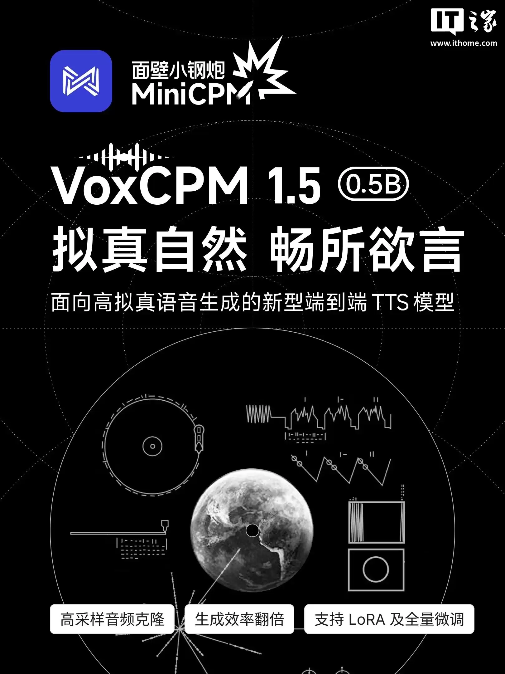 ������� VoxCPM 1.5 �������� AI ģ�Ϳ�Դ���߲�����Ƶ��¡������Ч�ʷ���