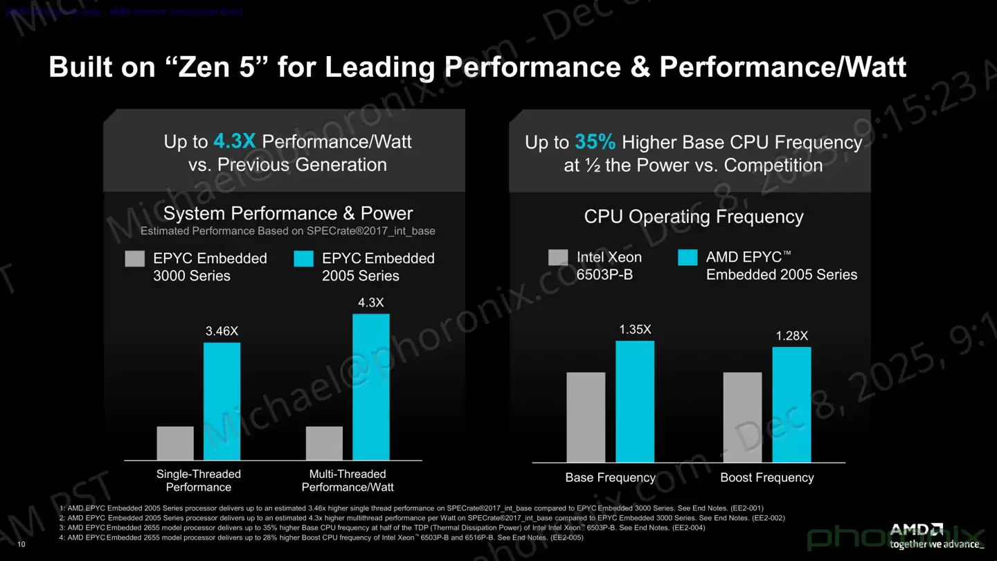 AMD EPYC Embedded 2005 系列嵌入式 CPU 发布:基于 BGA 封装,提供 10 年供货周期 AMD EPYC Embedded 2005 系列嵌入式 CPU 发布:基于 BGA 封装,提供 10 年供货周期