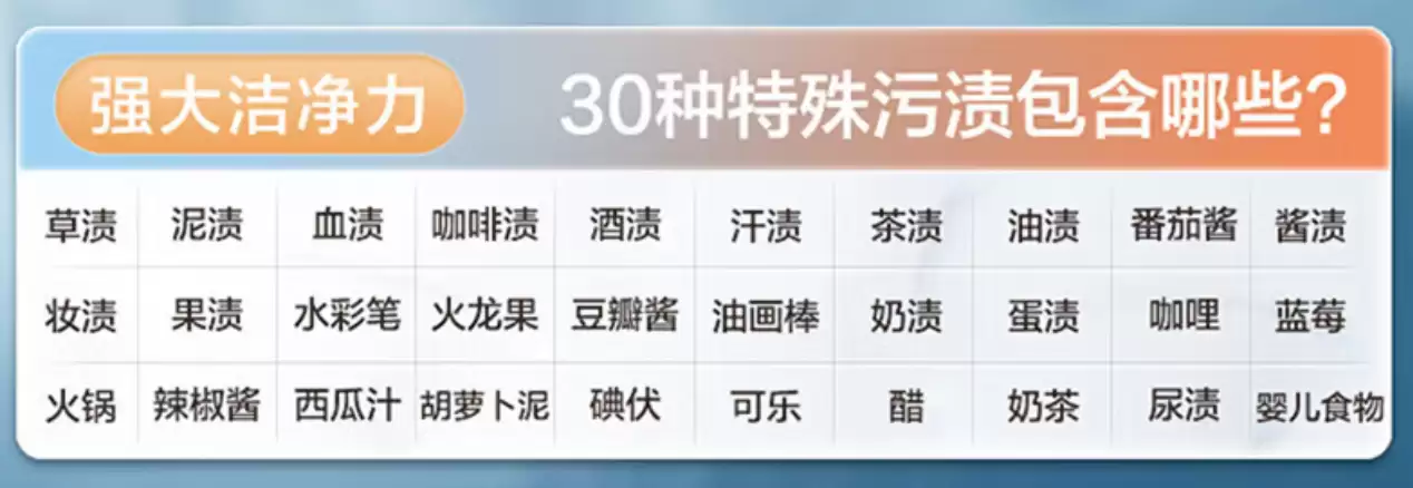 去年双十一超五千:小天鹅小乌梅 2.0 洗烘套装 3888 元再降价,支持 OTA 自动升级 去年双十一超五千:小天鹅小乌梅 2.0 洗烘套装 3888 元再降价,支持 OTA 自动升级