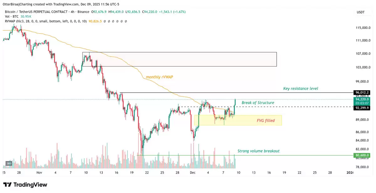 ���ر�ͻ��9.4����Ԫ��ţ���ܷ�������ؼ����ݽ�ʾ�г�����