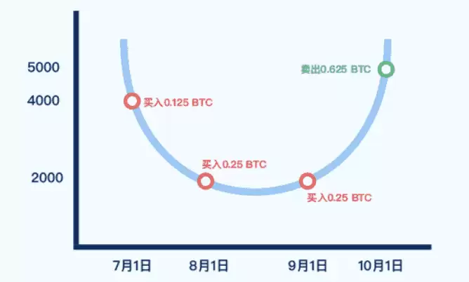 Gate��Ͷ���Ʋ����̳̣����塢������App/Web�˲���ָ��