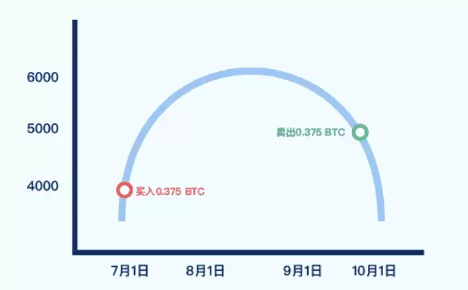 ʲô�Ƕ�Ͷ���ƣ������Gate���ж�Ͷ���ƣ�Gate��Ͷ���Ʋ���˵��