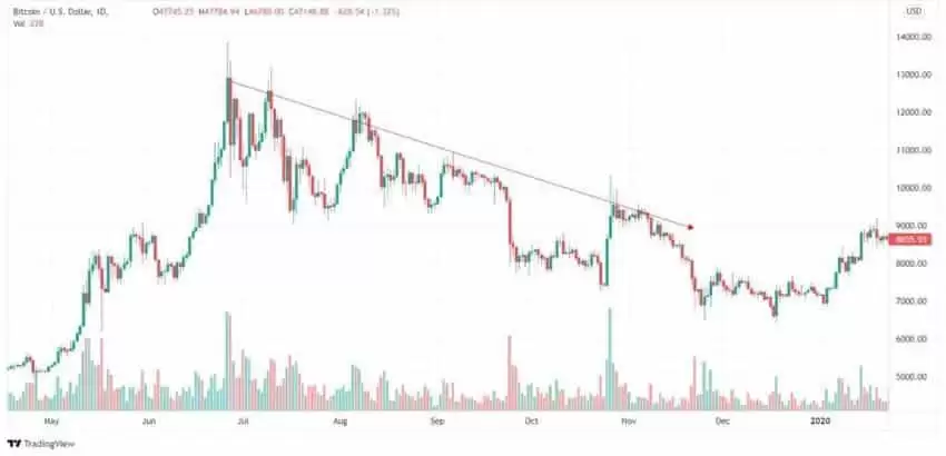 ���ܻ��ҵ��������ƺ��µ�������ʲô?���ʶ��?���ܻ��ҽ����г�����ʶ��ָ��