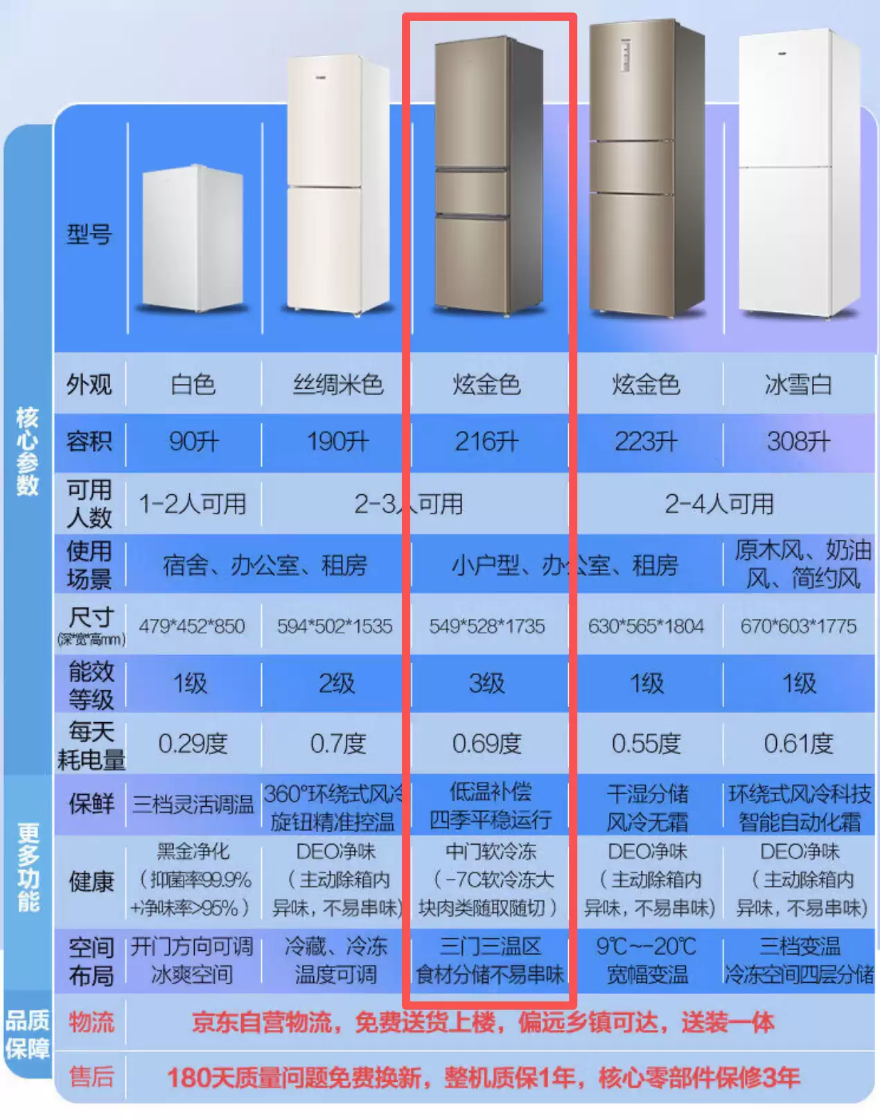 �������ű��� 480 Ԫ�������������������� 12.12 �ҵ��ټ��룬43 ����� 399 Ԫ�׵���