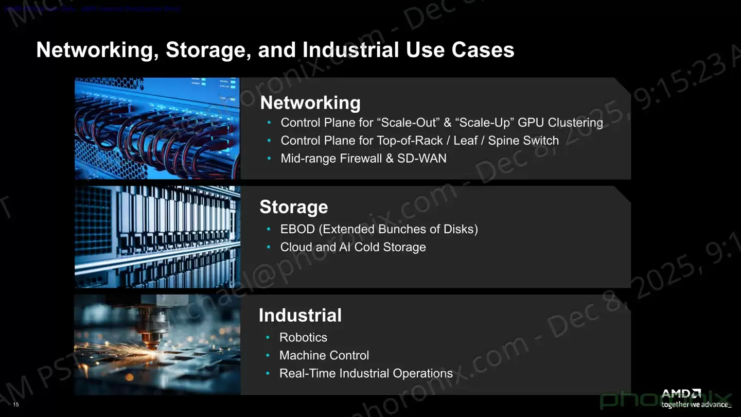 AMD EPYC Embedded 2005 系列嵌入式 CPU 发布:基于 BGA 封装,提供 10 年供货周期 AMD EPYC Embedded 2005 系列嵌入式 CPU 发布:基于 BGA 封装,提供 10 年供货周期