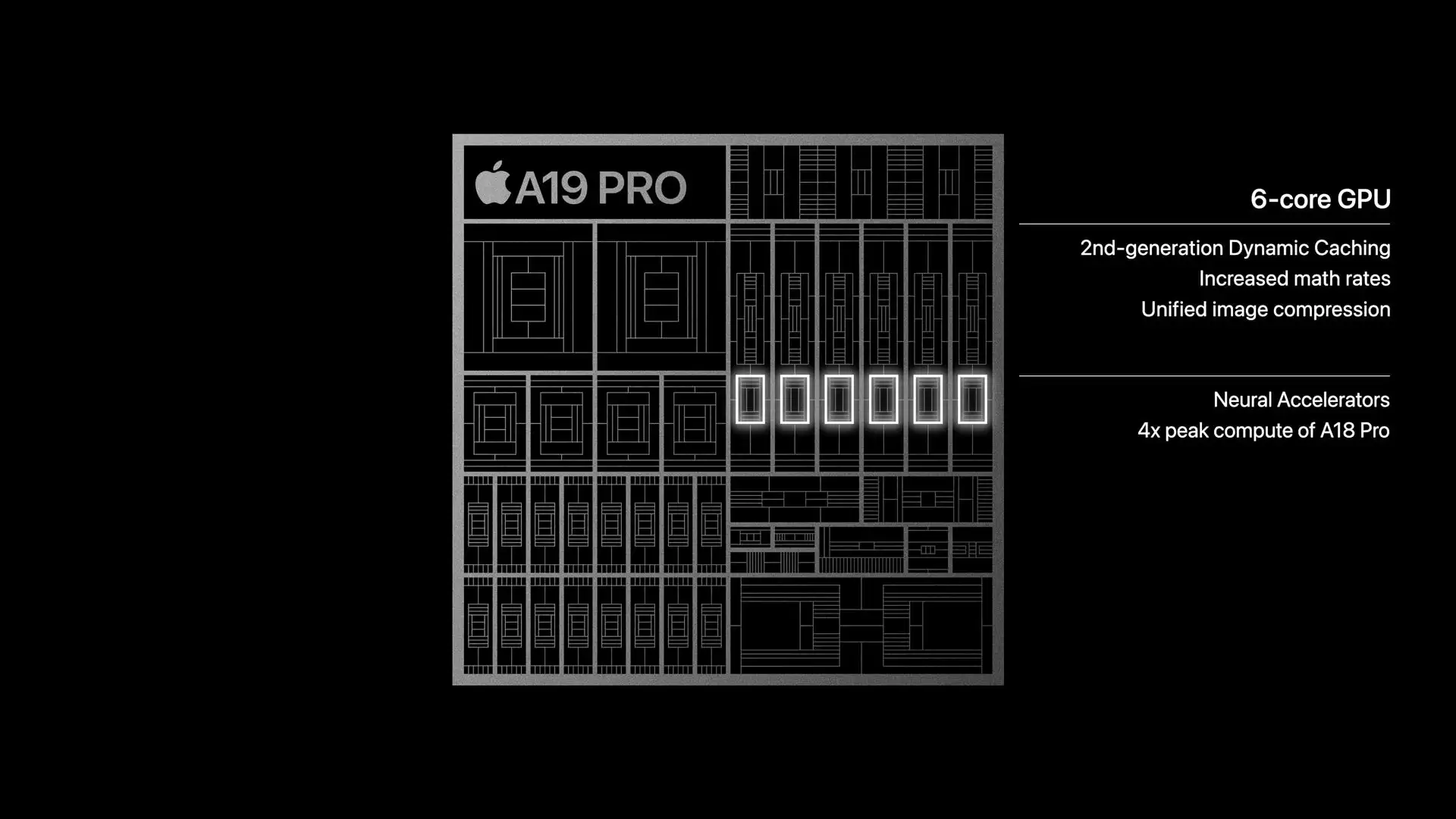 ƻ���ġ��ռ�ħ������iPhone 17 ϵ�� A19/Pro оƬ Die Size ��ǰ����С 9%/10%