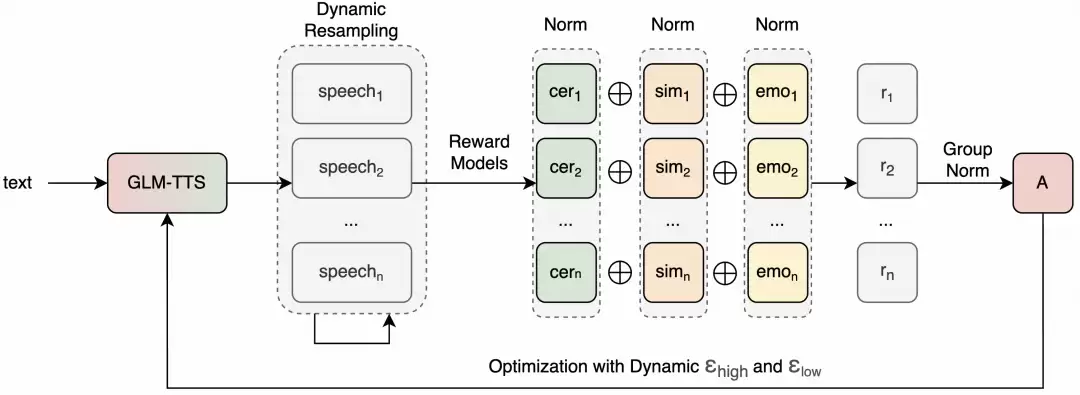 �������߲���Դ�ı�ת����ģ�� GLM-TTS��ֻ�� 3 �������������ɿ�¡����