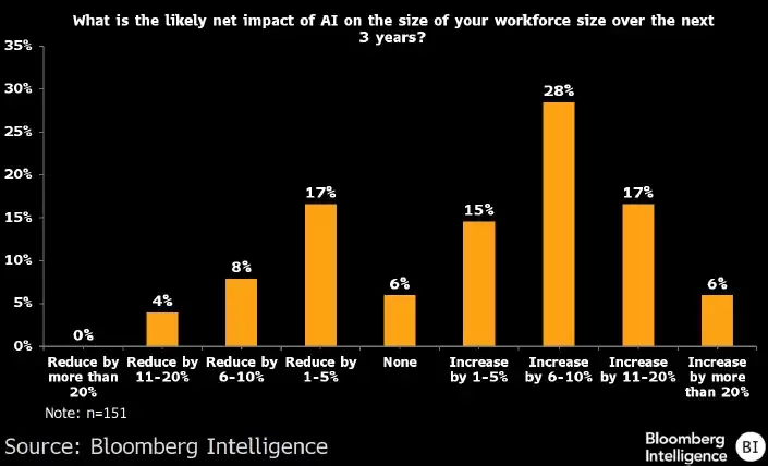 ������ʾ������ҵ�� AI �ȡ���Ǯ�����һ��ü���