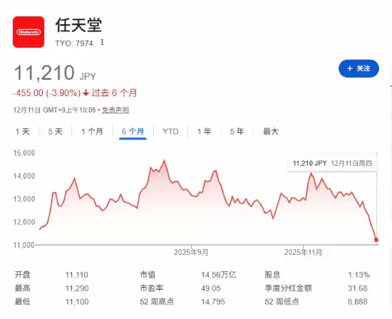 �����ùɼ۱���4.7% ���ڴ�ɱ���������ѹ