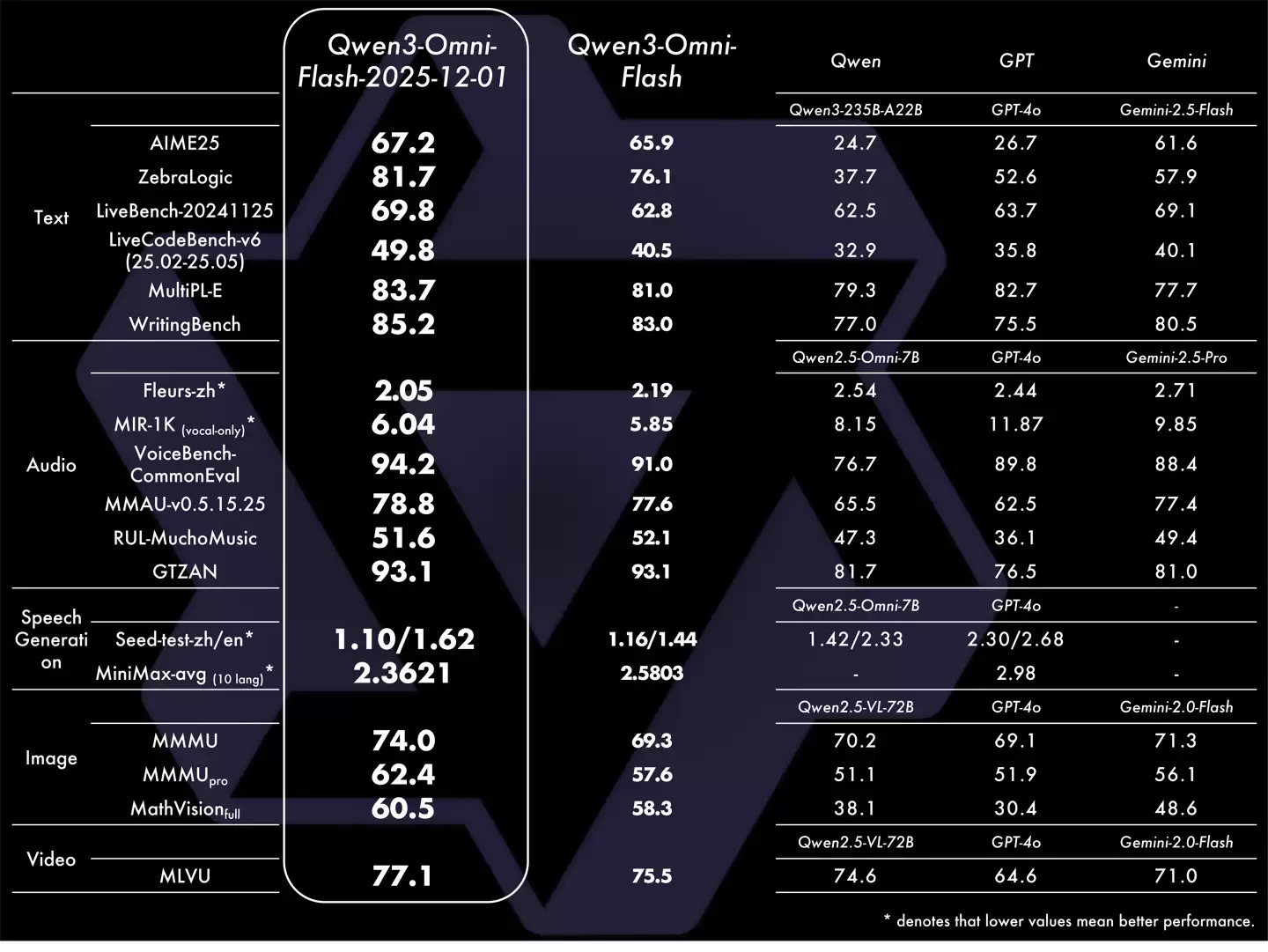 ���﷢�� Qwen3-Omni-Flash ȫģ̬��ģ�ͣ����á������ AI ����������ѡ